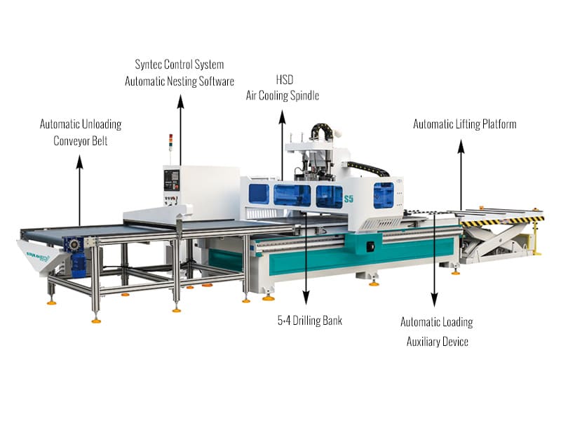 用于家具制造的全自動(dòng)平板數(shù)控雕刻機(jī)