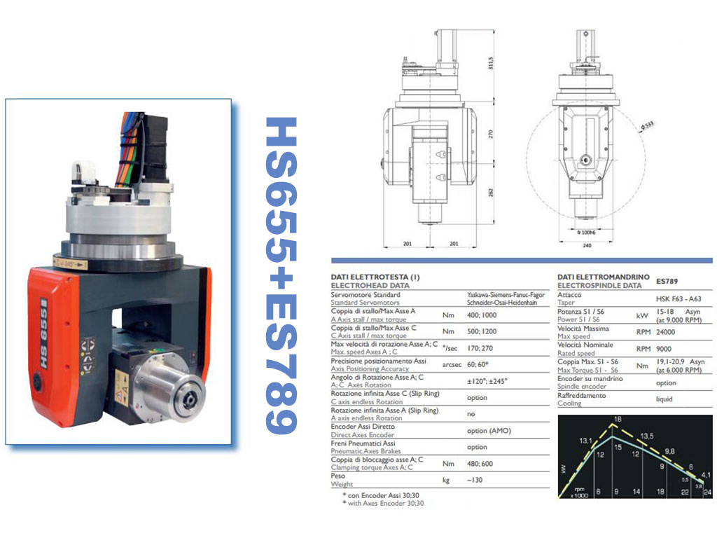 適用于五軸數(shù)控雕刻機(jī)的 HSD 液冷主軸 適用于五軸數(shù)控雕刻機(jī)的 HSD 液冷主軸