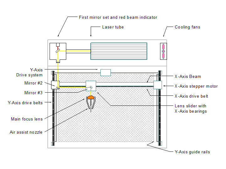 數(shù)控激光雕刻切割機
