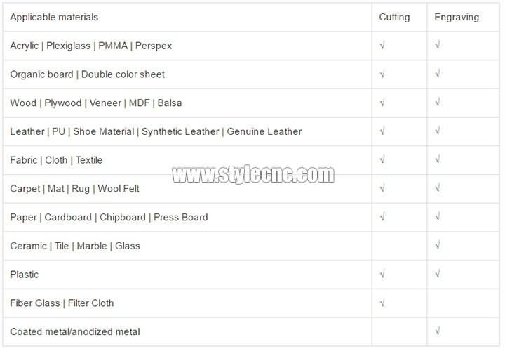 廉價數控激光切割系統的適用材料 STJ1610 廉價數控激光切割系統的適用材料 STJ1610