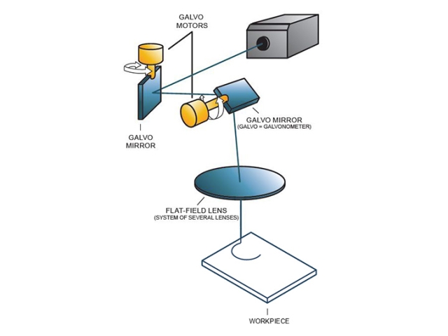 激光打標(biāo)類型指南