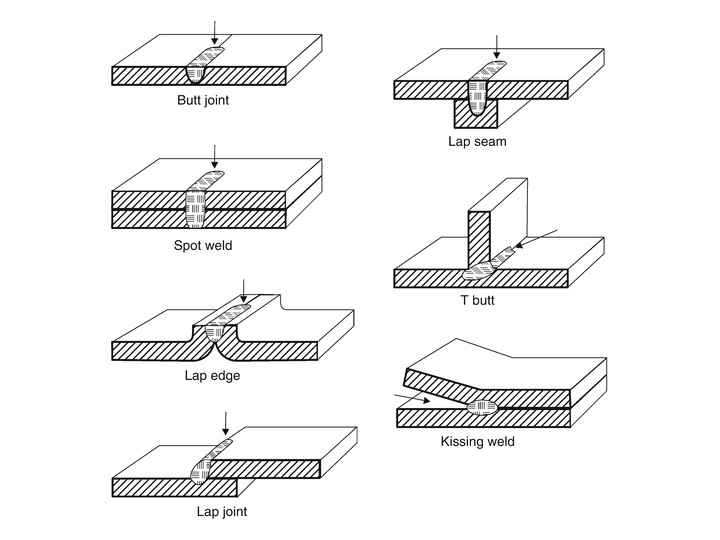 激光焊接類型 激光焊接類型